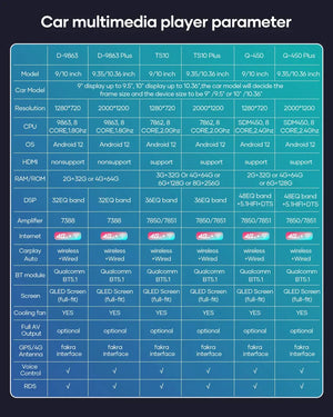 For Hyundai Santa Fe IX45 2014-2017 Car Android 12 Radio Player Multimedia Video GPS Navigation For Tesla Style Vertical Screen Carputech