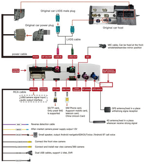 Carputech snapdragon665 CarPlay androidauto for Mercedes W213 12.3 inch screen ntg5.5 Android box smart module TikTok YouTube Carputech