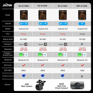 For Ford Focus 3 Mk 3 2011 2012 - 2019 Multimedia Player 9.7" Android 13 Carplay Car Radio 2Din GPS Auto Stereo DVD Carputech