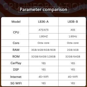 Carputech 12.1 inch Android 13 Car Multimedia Player For Maserati GT GC GranTurismo 2005 - 2017 8G+128G GPS Stereo Radio DSP Video Carputech