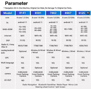 For Mercedes Benz G-Class CLK-Class W463 W203 W209 Viano Vito W639 Qualcomm Car Radio Android 360 ° Camera Player Carplay Carputech