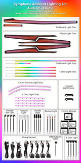 Upgrade 64 Color Symphony Car Interior Ambient Lighting for Audi Q5 /Q5L 2018-2025 Trim Decoration Accessories