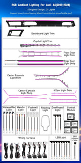 Full Set Car Interior Ambient Lighting for Audi A6 A7 C8 2019-2024 Upgrade Light Kit Dashboard Center Console Door Trim Carputech